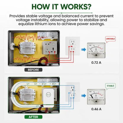 Baconix™ PowerBalance Pro – Plug-In Power Optimizer